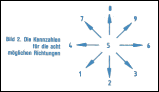 Bild 1: Bildschirmbereich