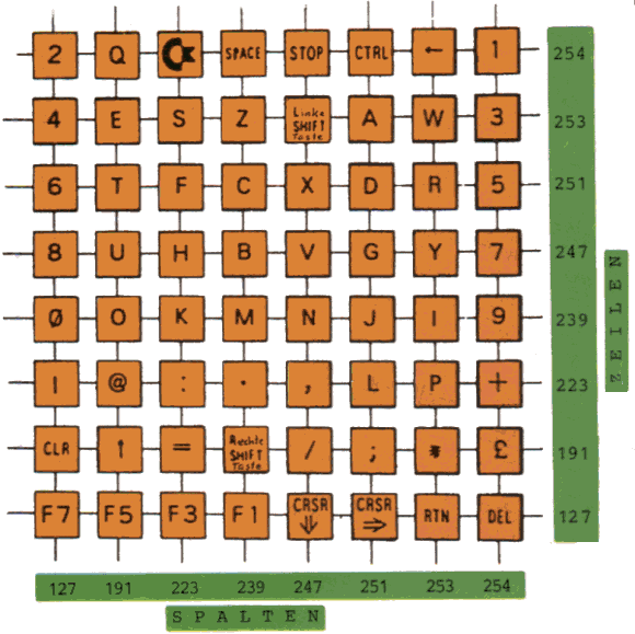 Tastaturmatrix