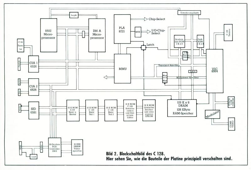 Blockschaltbild des C128