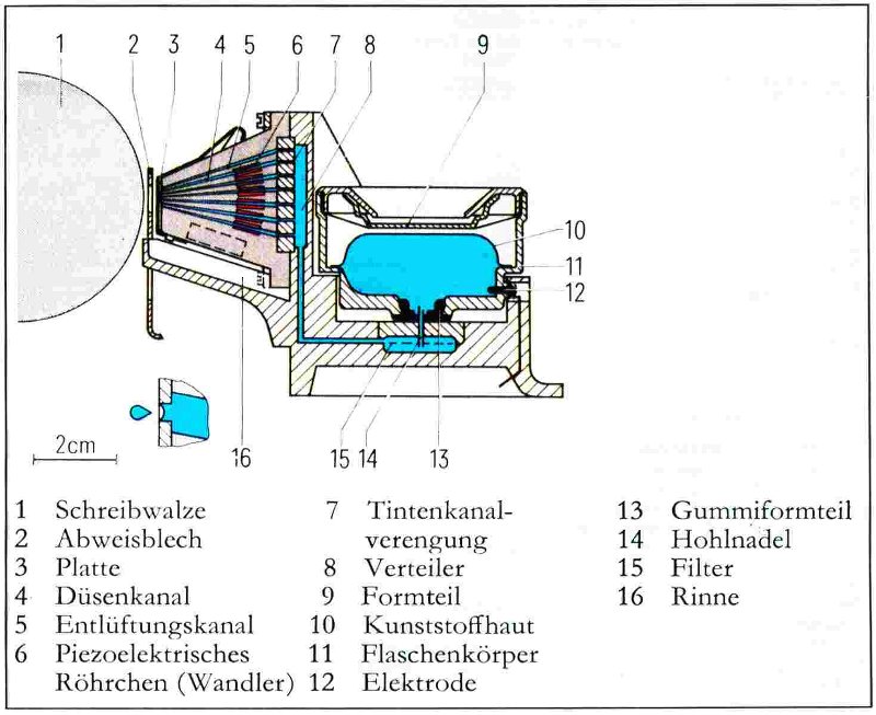 Druckkopf eines Tintenstrahldruckers