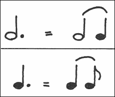 Punktierung