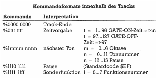 Kommandoformate