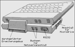 Skizze: Anschlüsse des Interface 1